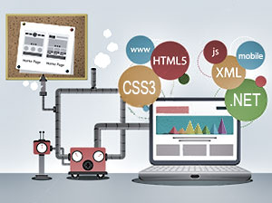Word Press Responsive Web Design